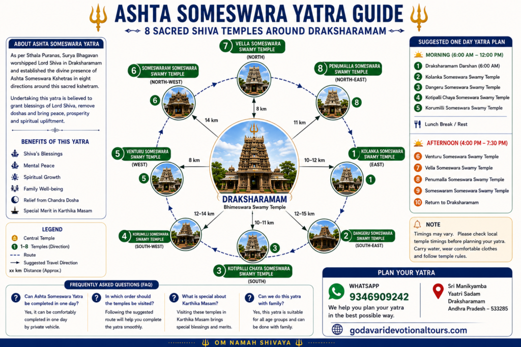 Astha Someswara Yaatra Guide - Ashta Someswara Yatra Guide | 8 Sacred ...